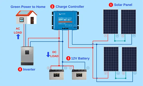 Solar-inverter-wiring-diagram